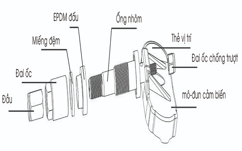 Cảm biến áp suất lốp ô tô: chọn cảm biến van trong hay ngoài?