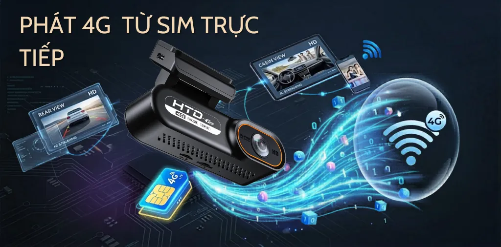 HTD C25 4G: Camera hành trình giám sát từ xa – Quản lý xe từ xa chỉ với 1 app