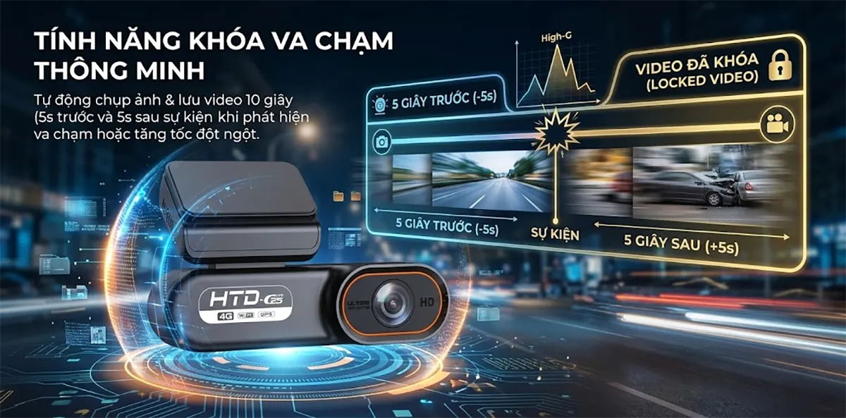 HTD C25 4G: Camera hành trình giám sát từ xa – Quản lý xe từ xa chỉ với 1 app