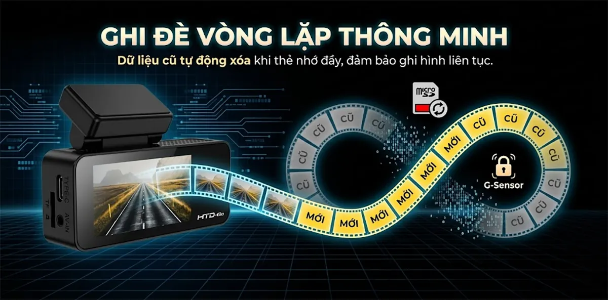 ghi đè vòng lặp camera hành trình C20-2K