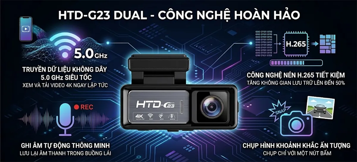 công nghệ tắt máy ghi hình, truyền dữ liệu không dây băng tần 5.0 Ghz, công nghệ hình ảnh H.265 cho camera hành trình 