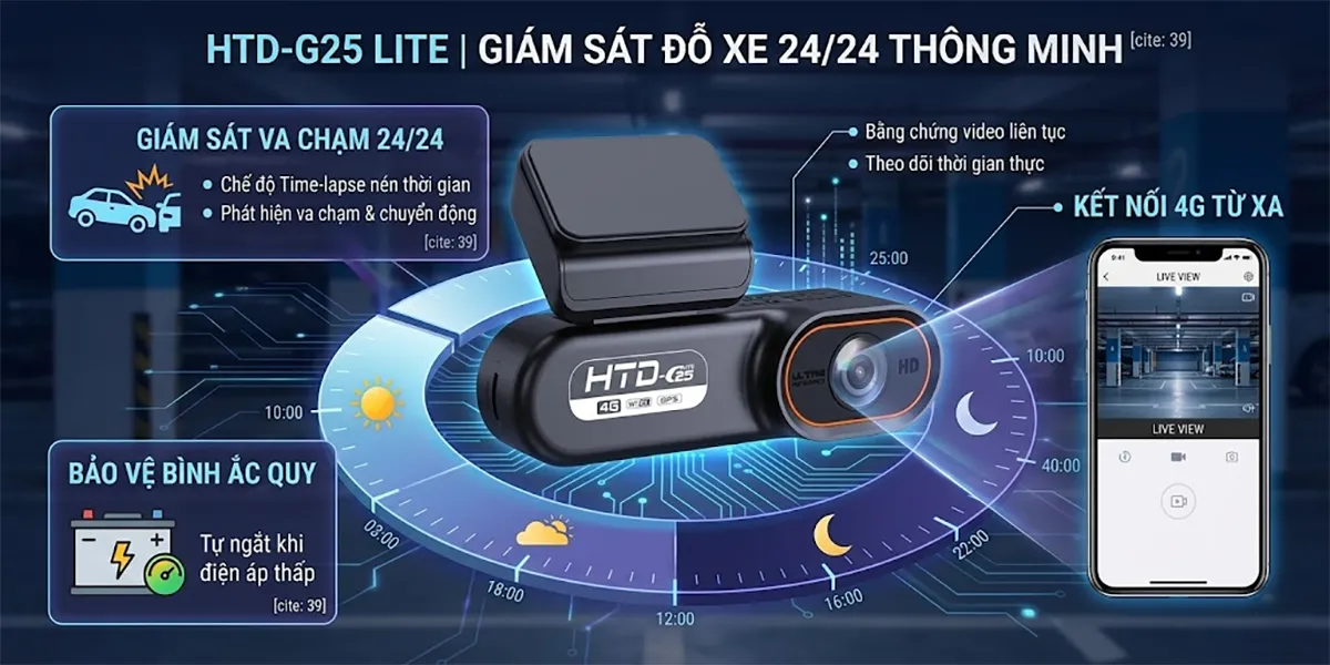 Ghi hình đỗ xe 24/24 của camera hành trình C25-4G