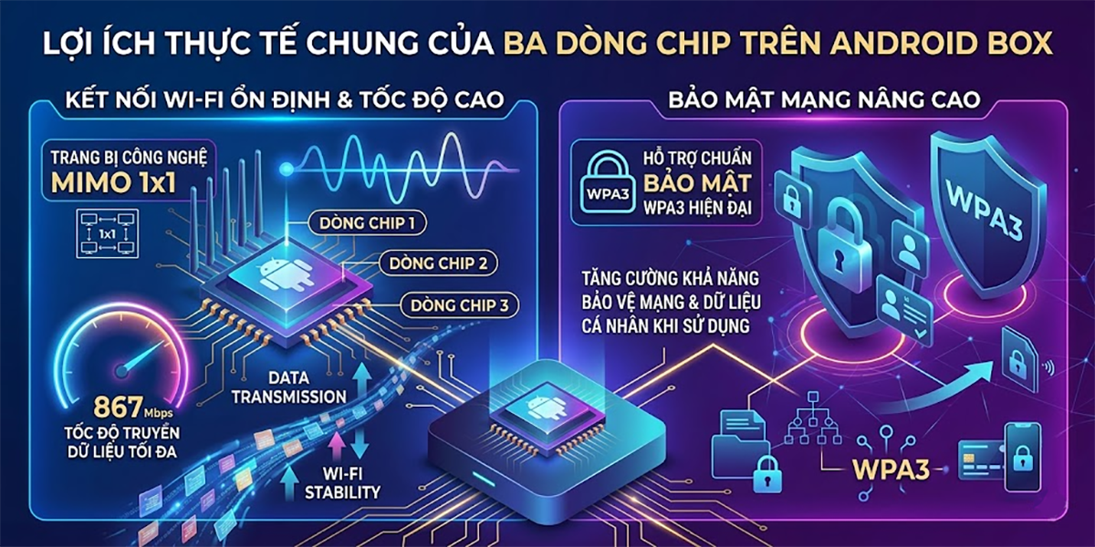 Những dòng Snapdragon đáng tin cho android box ô tô hiện nay