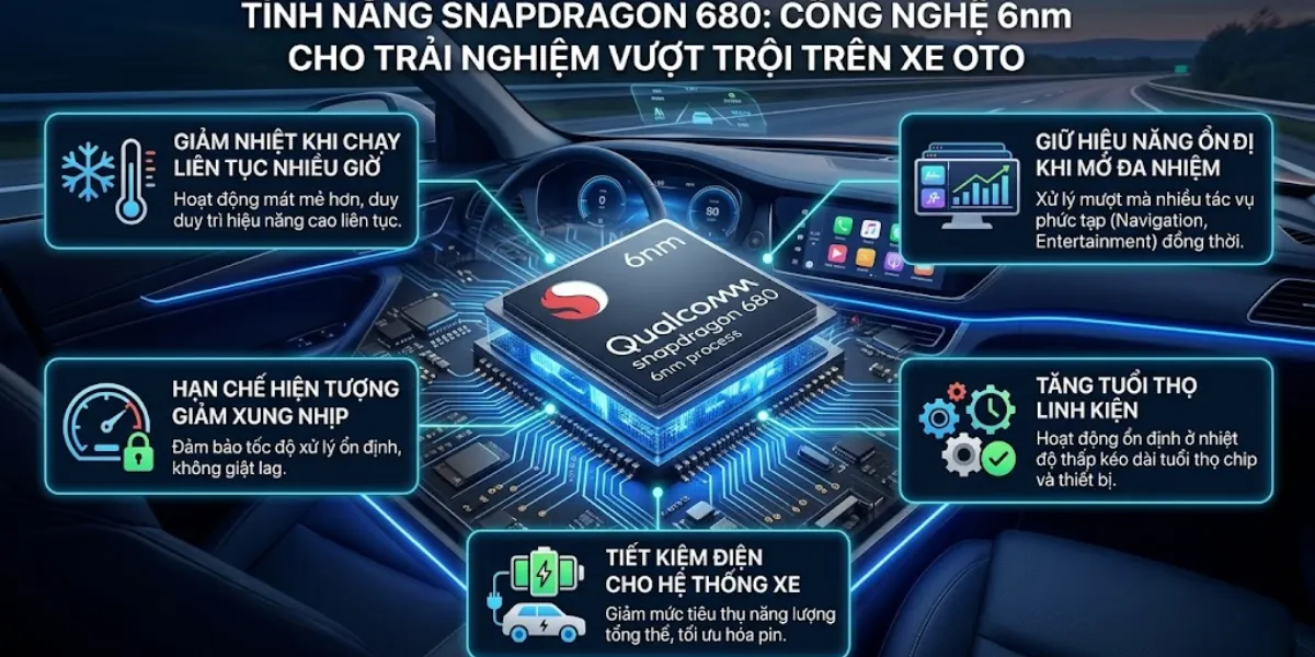 Sức mạnh xử lý của cấu trúc 8 nhân Kryo 265 và GPU Adreno 610