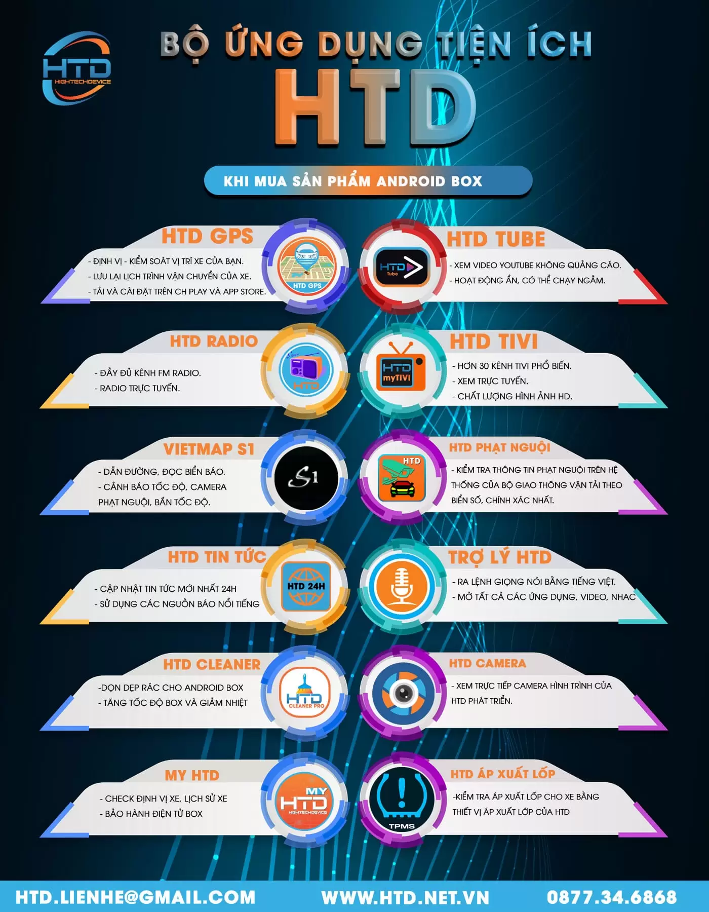 Bộ ứng dụng tiện ích HTD khi mua android box cho ô tô