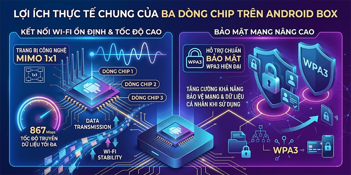 Những dòng Snapdragon đáng tin cho android box ô tô hiện nay