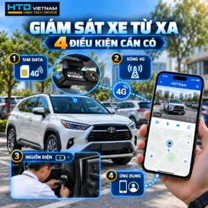 Minh họa 4 điều kiện giám sát camera hành trình 4G từ xa gồm SIM data, sóng 4G, nguồn điện