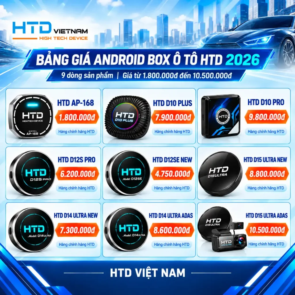 Bảng Giá Android Box Ô Tô Mới Nhất 2026 –  Tại HTD Việt Nam