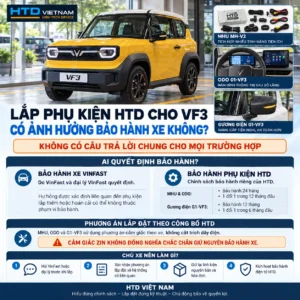 Infographic giải thích bảo hành xe VinFast VF3 và bảo hành phụ kiện HTD khi lắp MHU, ODO và gương điện G1-VF3