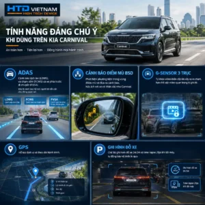 Camera hành trình HTD C26 3M trên Kia Carnival với ADAS, cảnh báo điểm mù BSD, G-Sensor 3 trục, GPS và ghi hình đỗ xe 24/24.