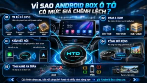 Vì sao Android Box ô tô có mức giá chênh lệch