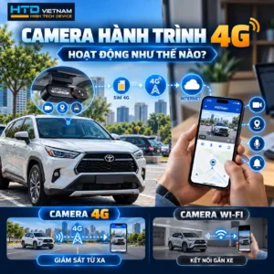 Sơ đồ nguyên lý hoạt động camera hành trình HTD C25 4G qua SIM 4G, internet và ứng dụng HOTKam, so sánh với camera Wi-Fi