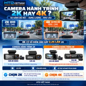So sánh camera hành trình 2K và 4K HTD về độ phân giải, chi tiết hình ảnh và nhu cầu sử dụng để lựa chọn sản phẩm phù hợp
