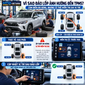 Minh họa cảm biến áp suất lốp HTD hiển thị sai vị trí bánh xe sau khi đảo lốp và cách cập nhật lại vị trí cảm biến trên hệ thống TPMS
